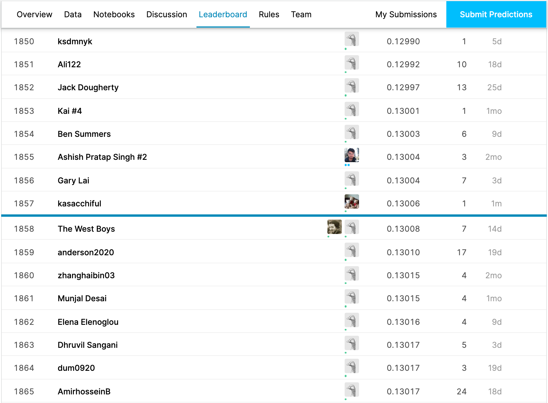 kaggle result